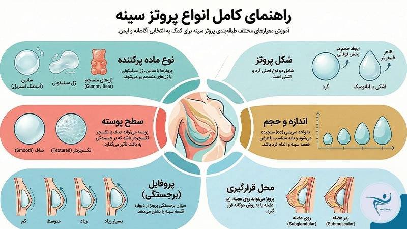 انواع پروتز سینه براساس شکل، جنس، اندازه و پروجکشن