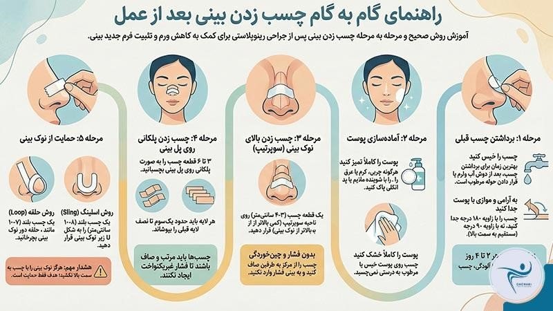 آموزش چسب زدن بینی عملی